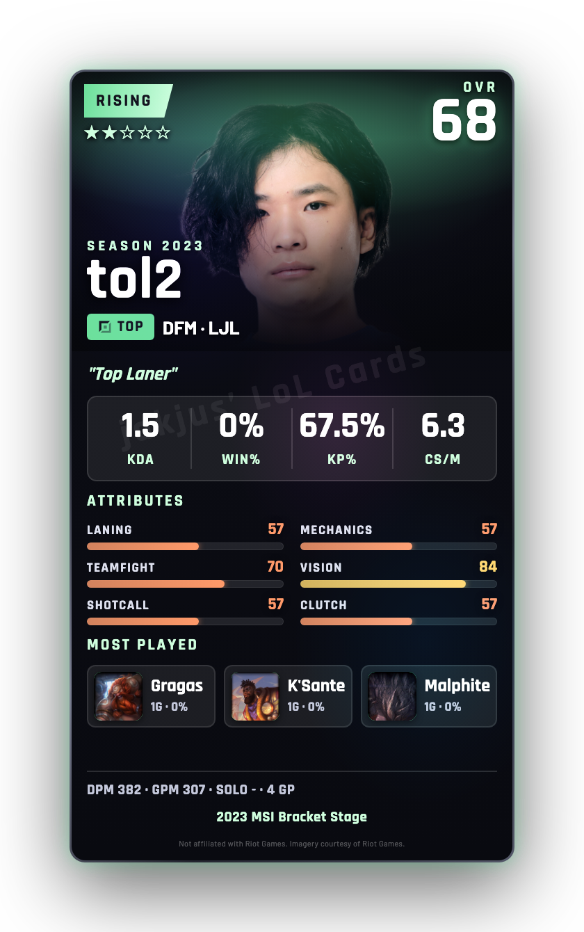 tol2
