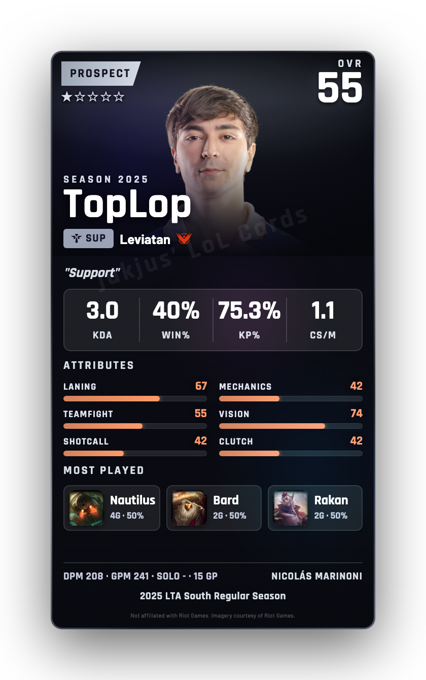 TopLop