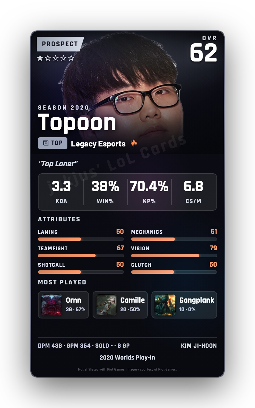 Topoon