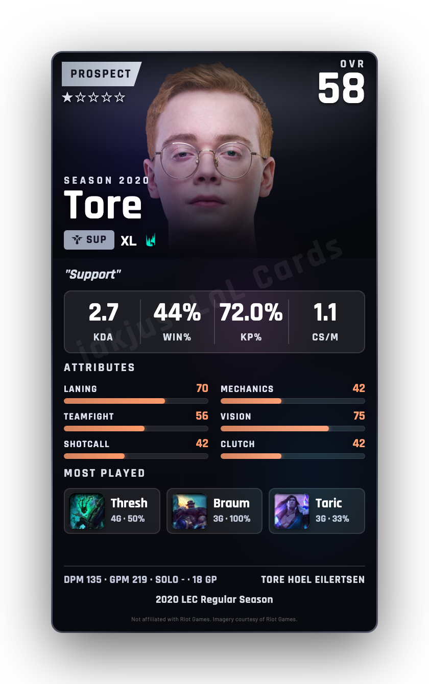 Tore