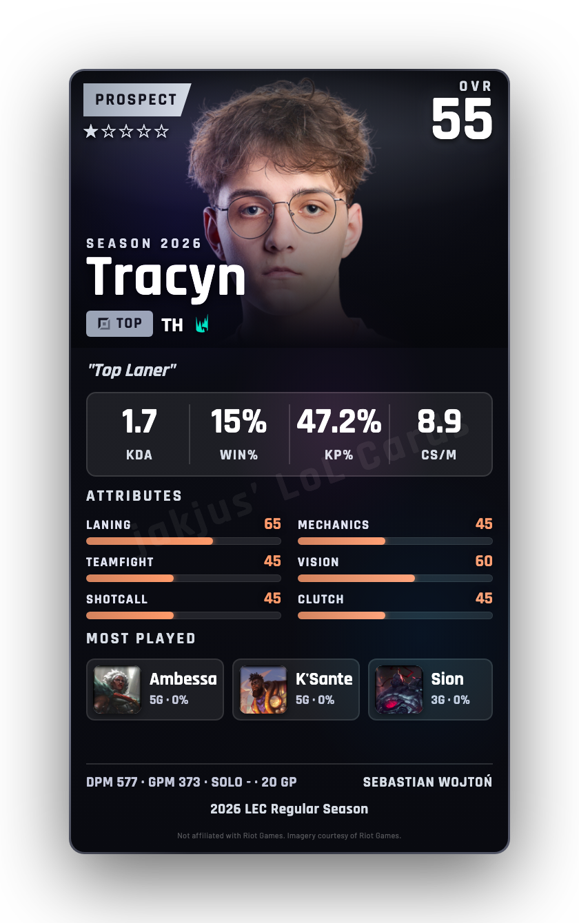 Tracyn