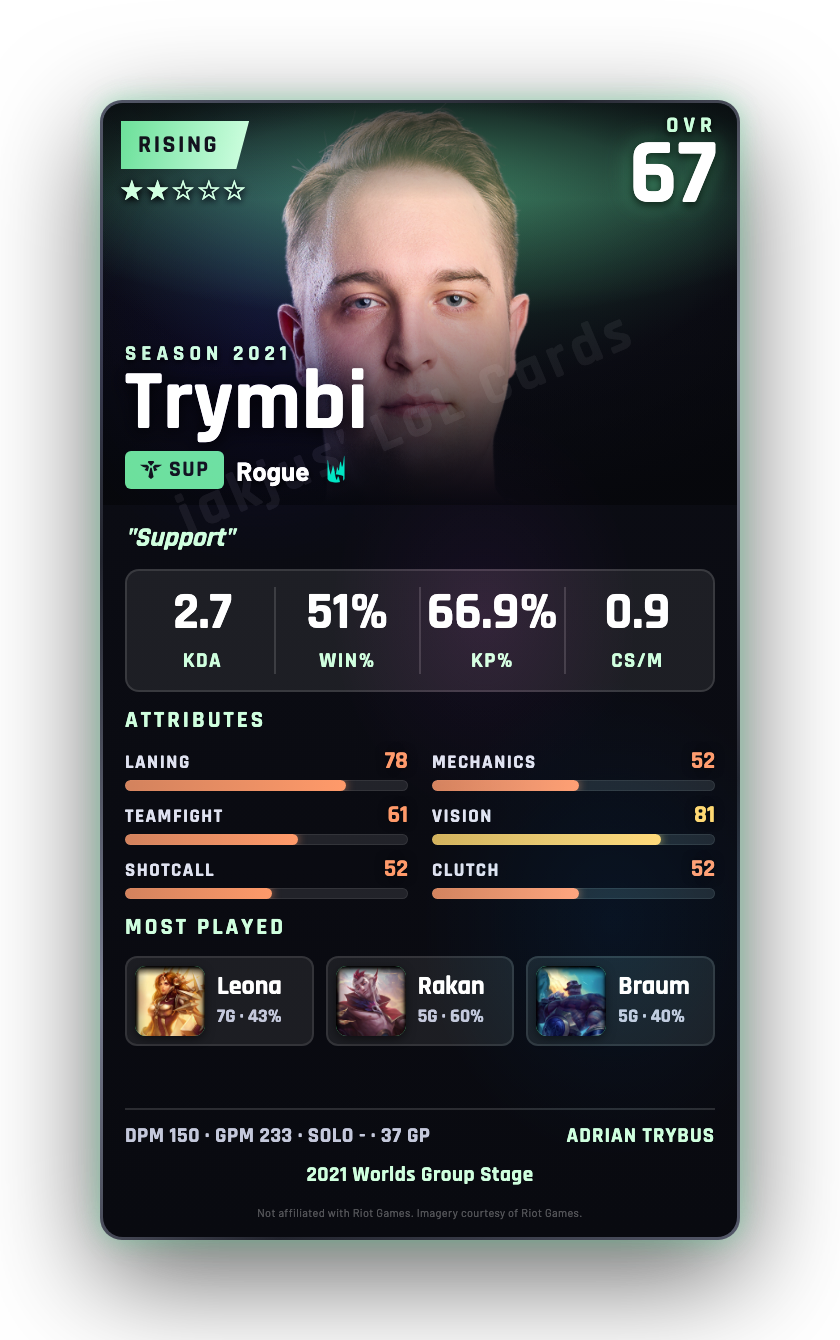 Trymbi