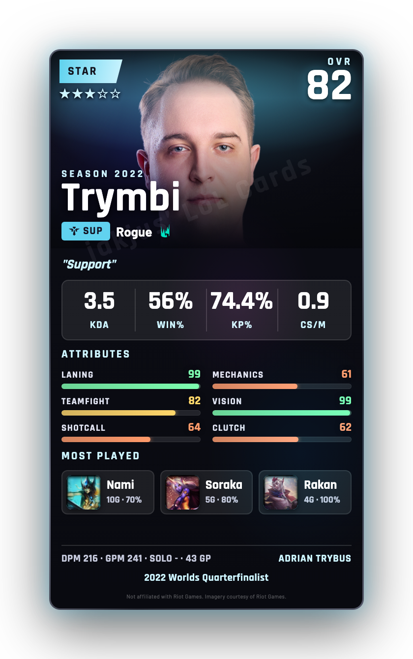 Trymbi