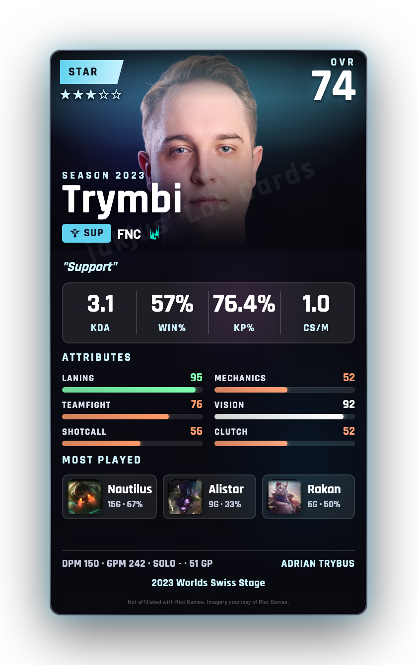 Trymbi