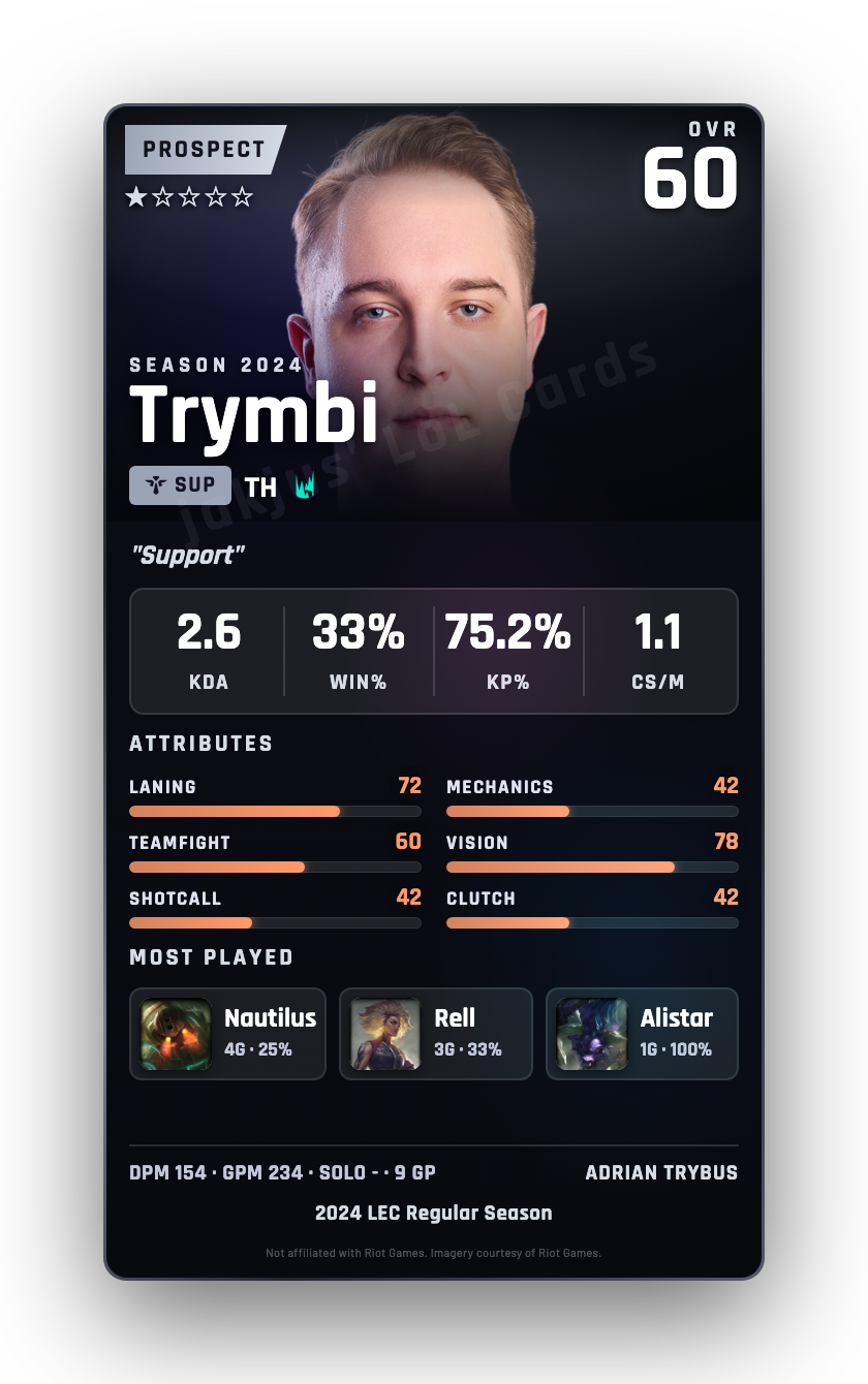 Trymbi