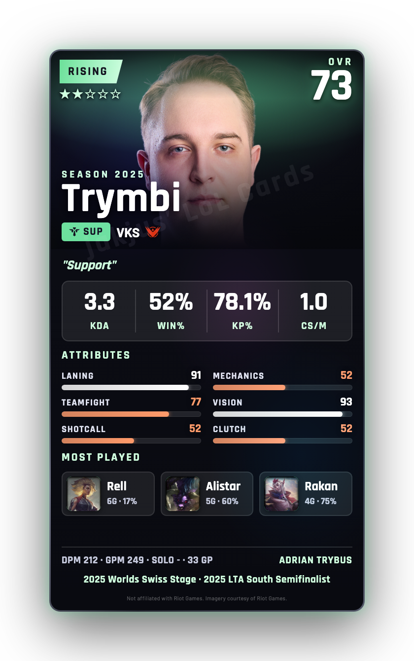 Trymbi