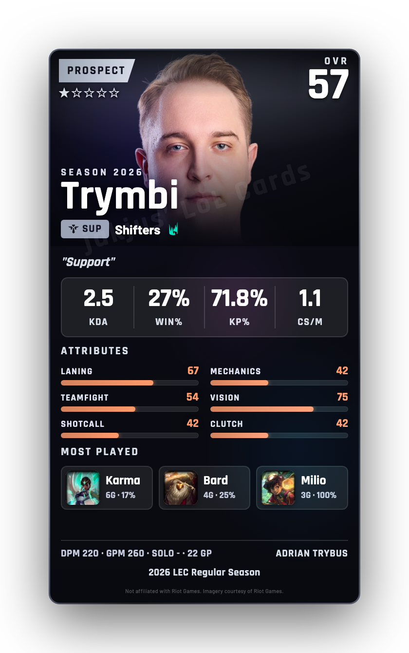 Trymbi