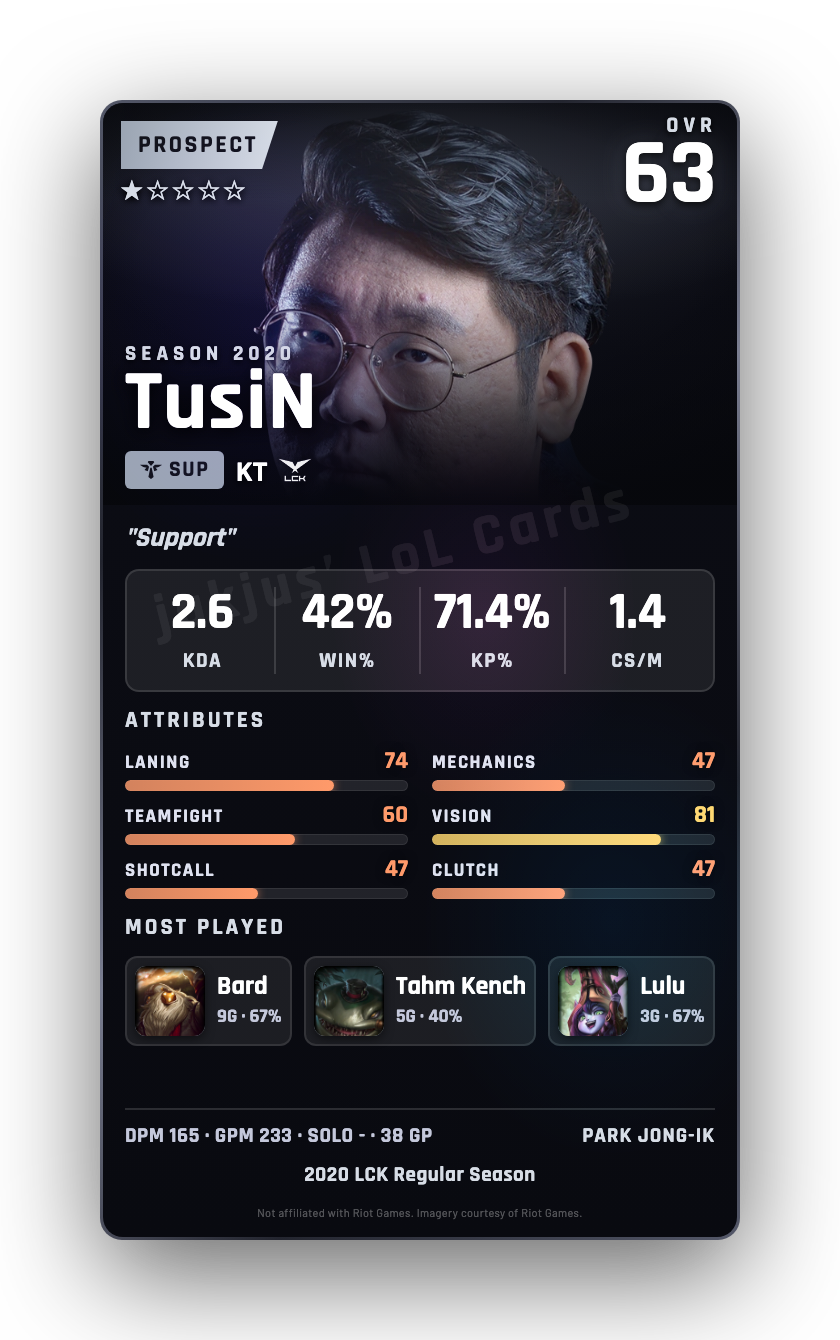 TusiN