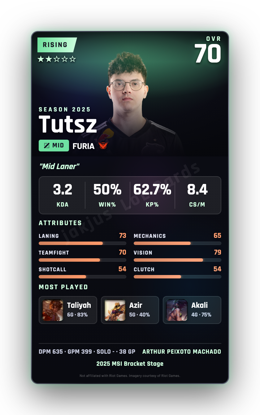 Tutsz
