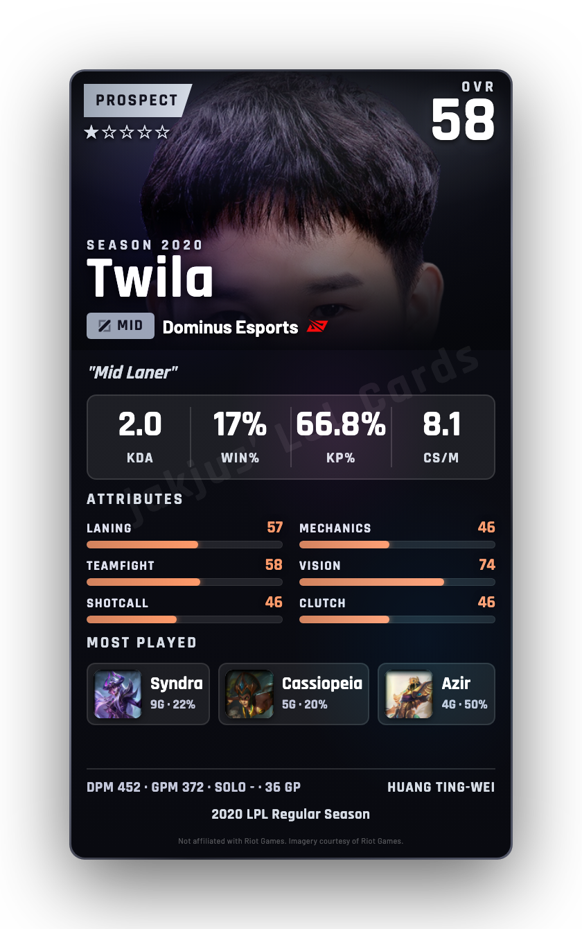 Twila