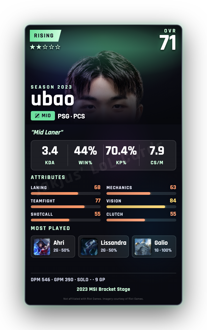 ubao