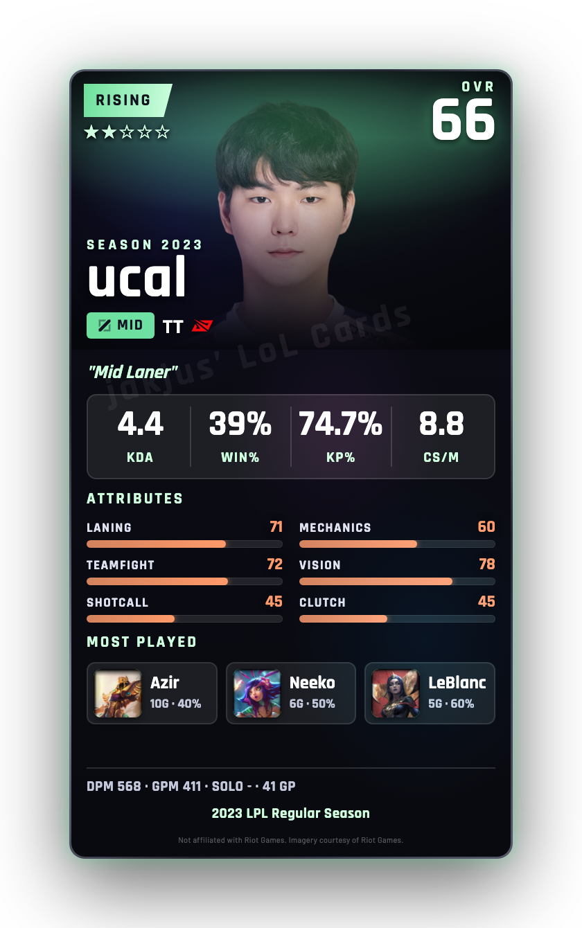 ucal