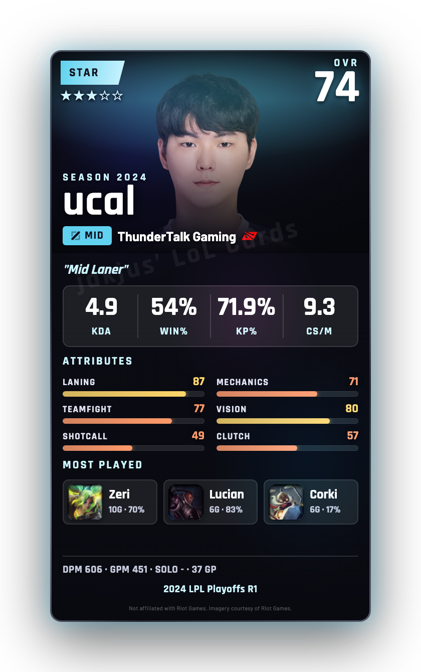 ucal