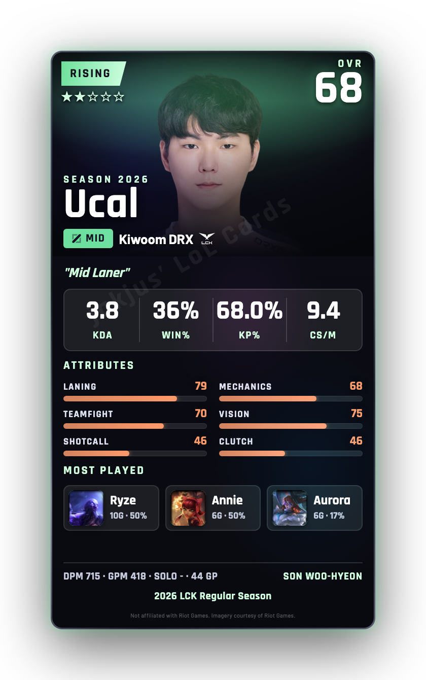 Ucal