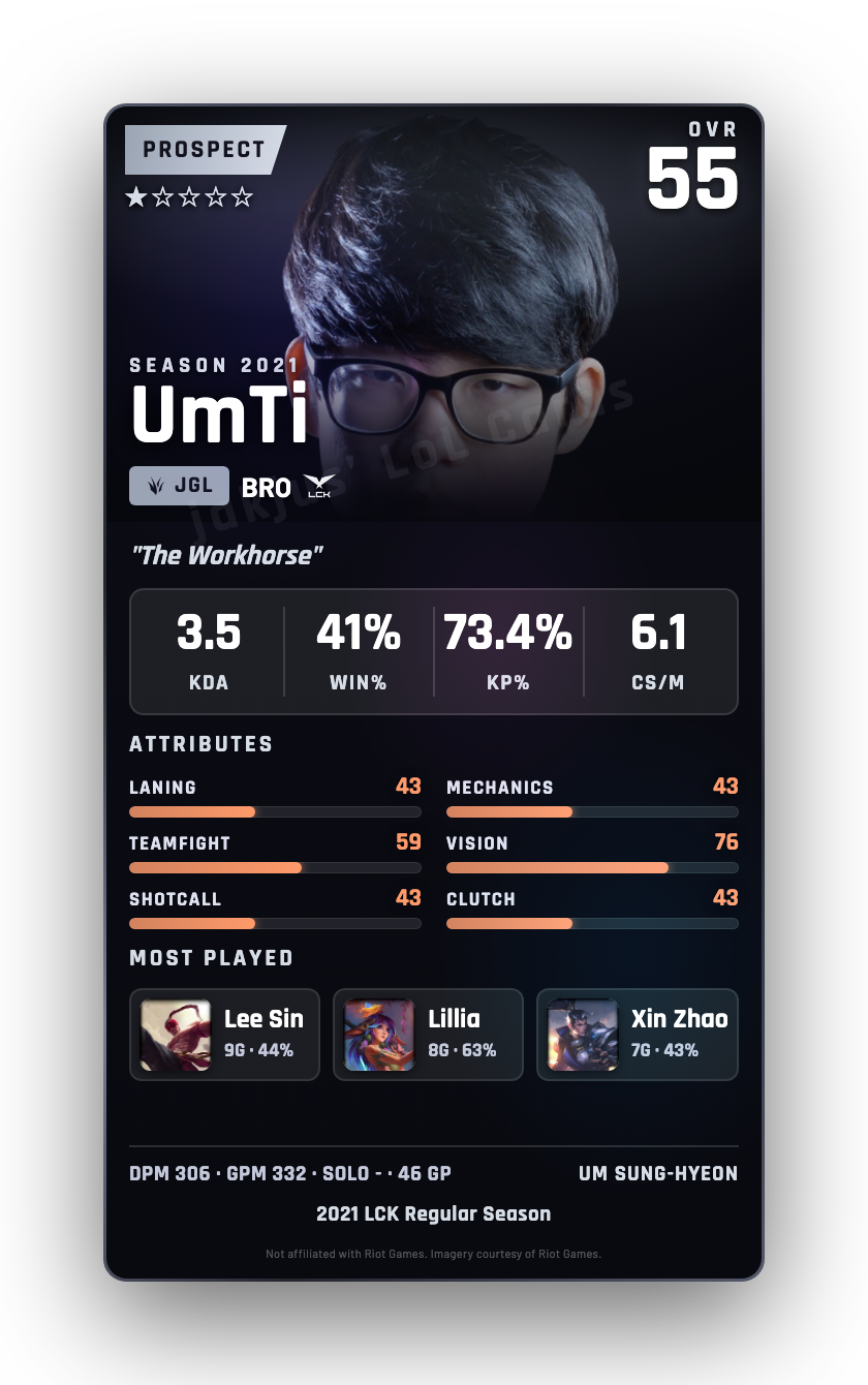 UmTi
