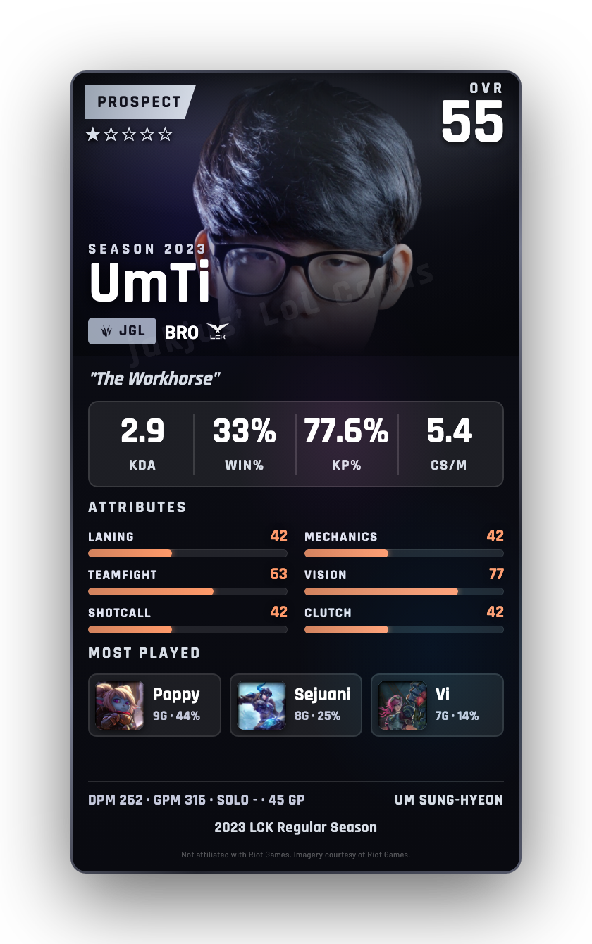 UmTi