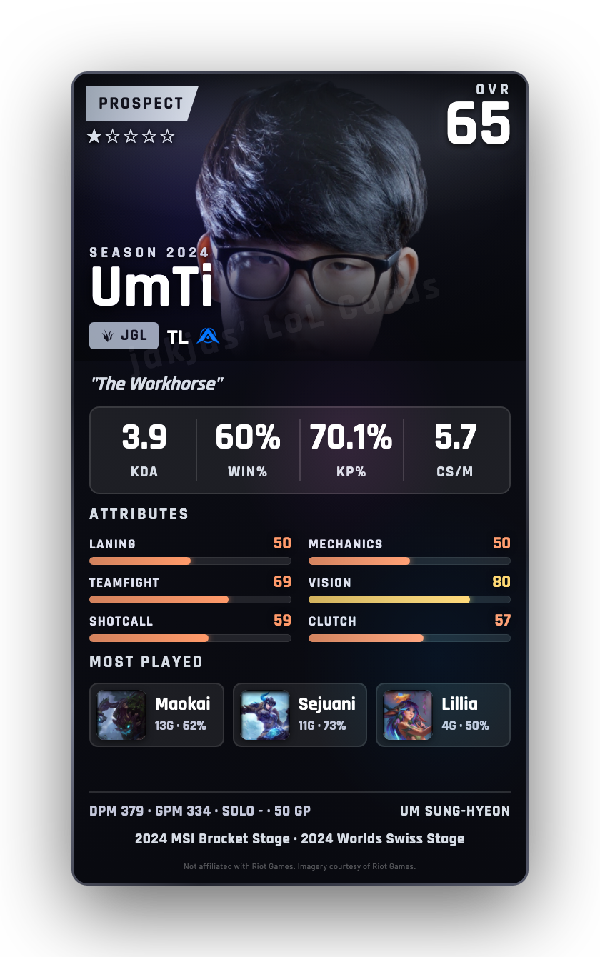 UmTi