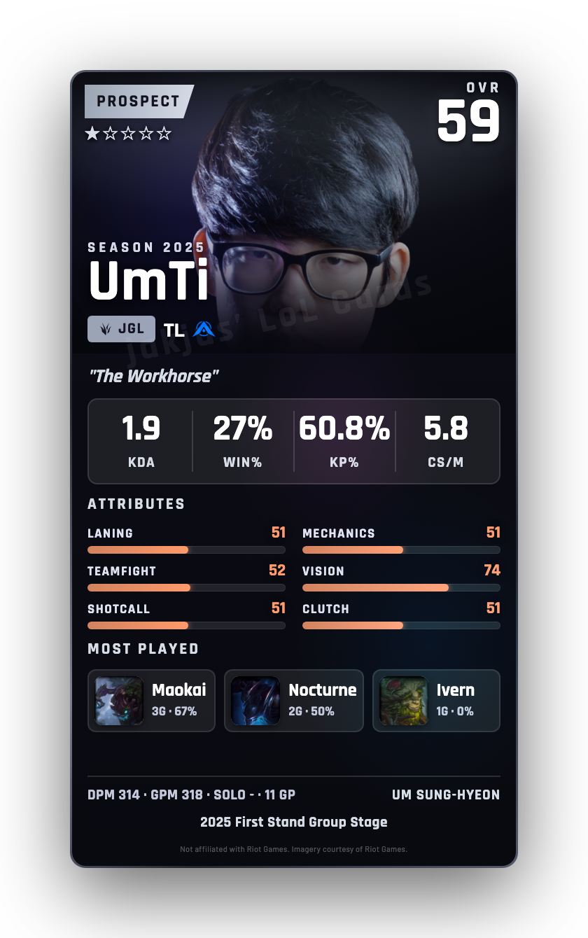 UmTi