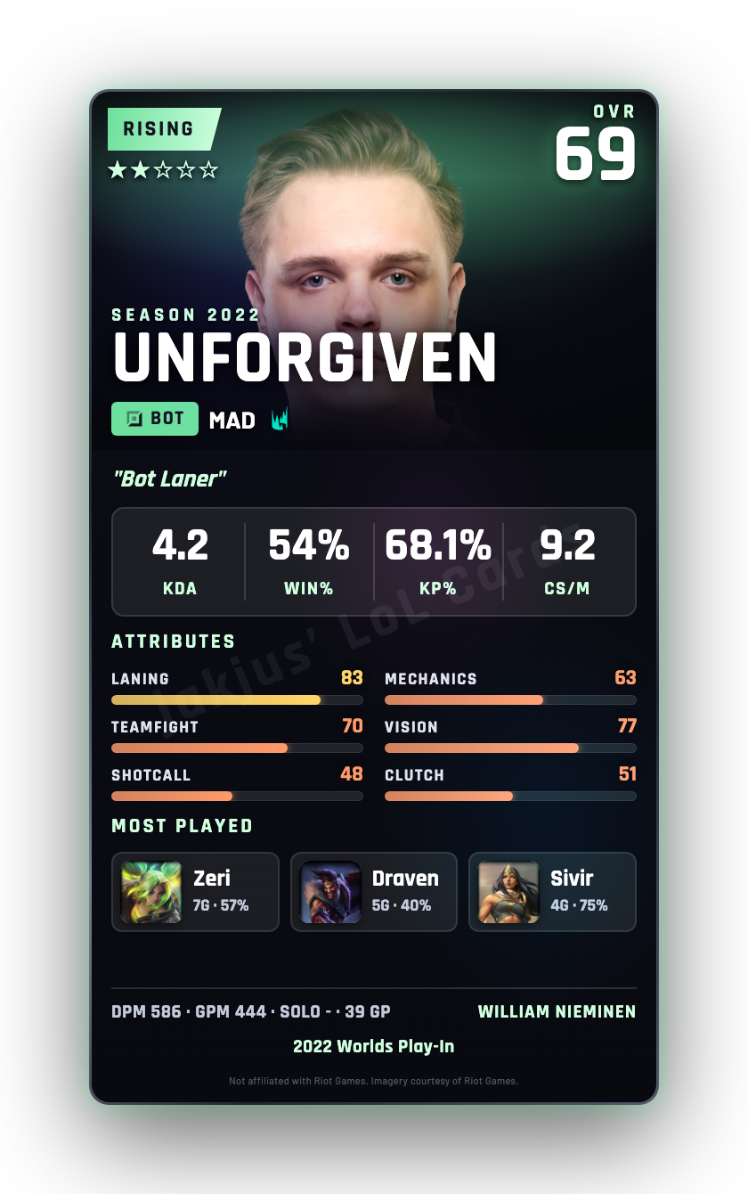 UNF0RGIVEN