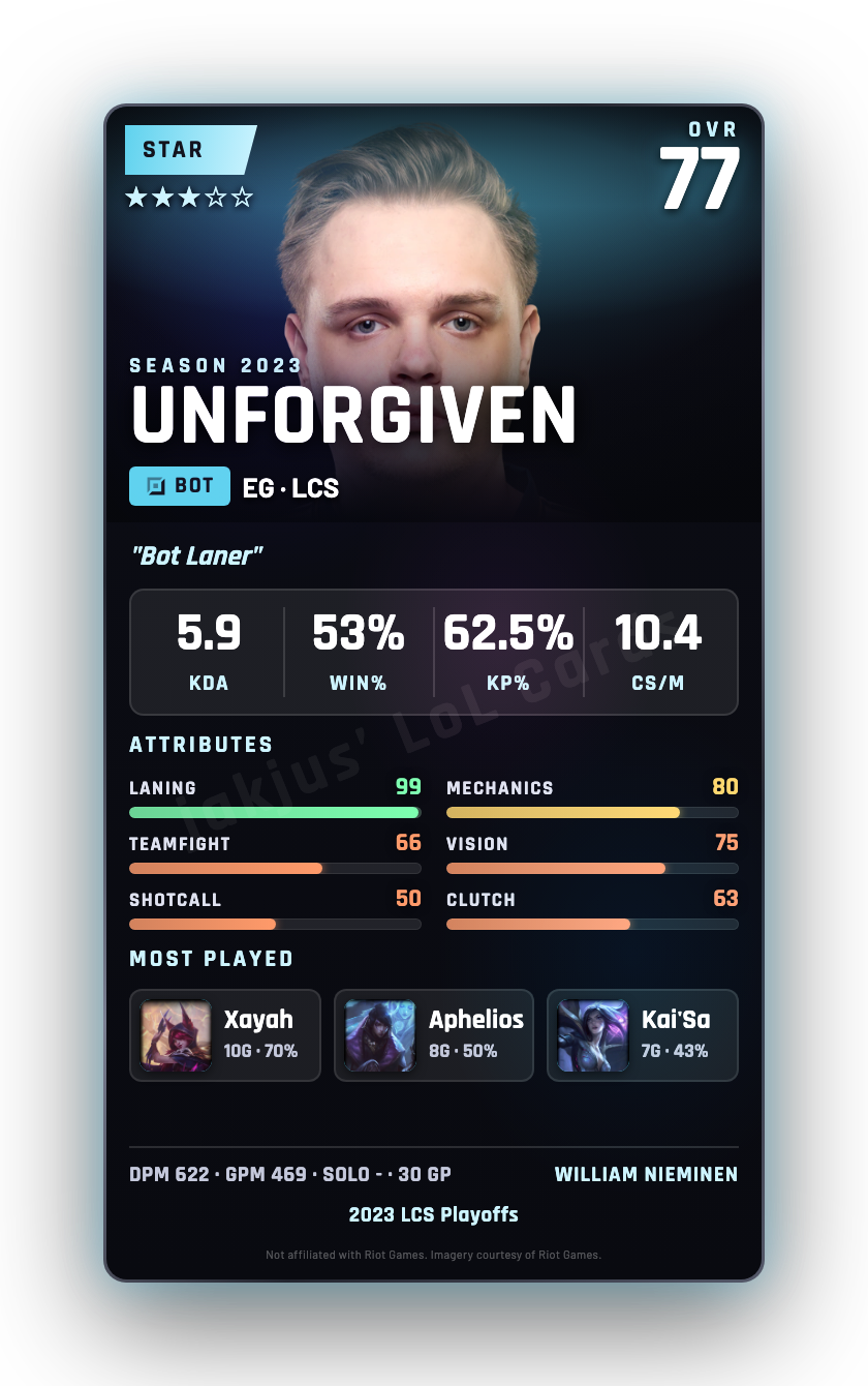 UNF0RGIVEN