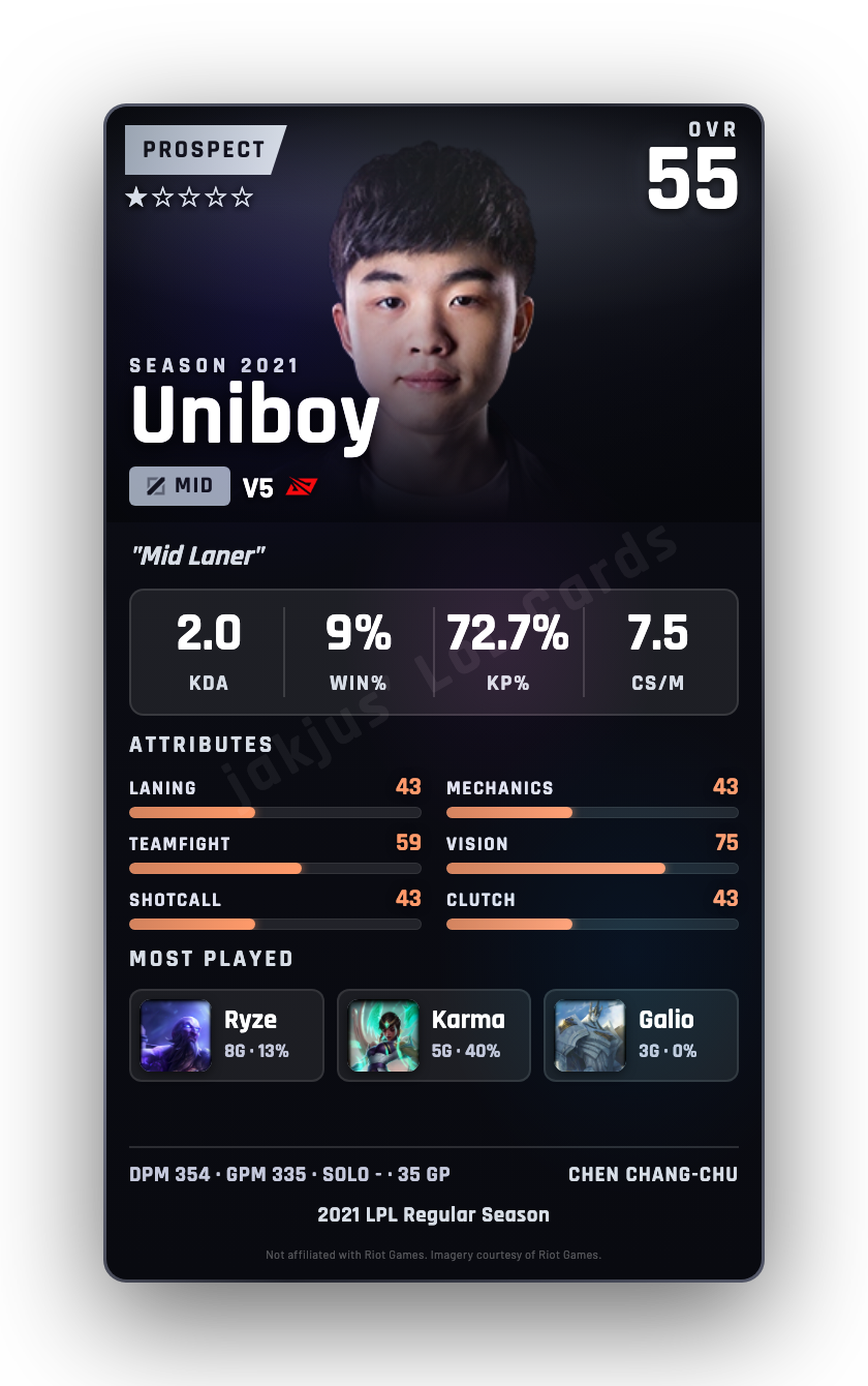 Uniboy