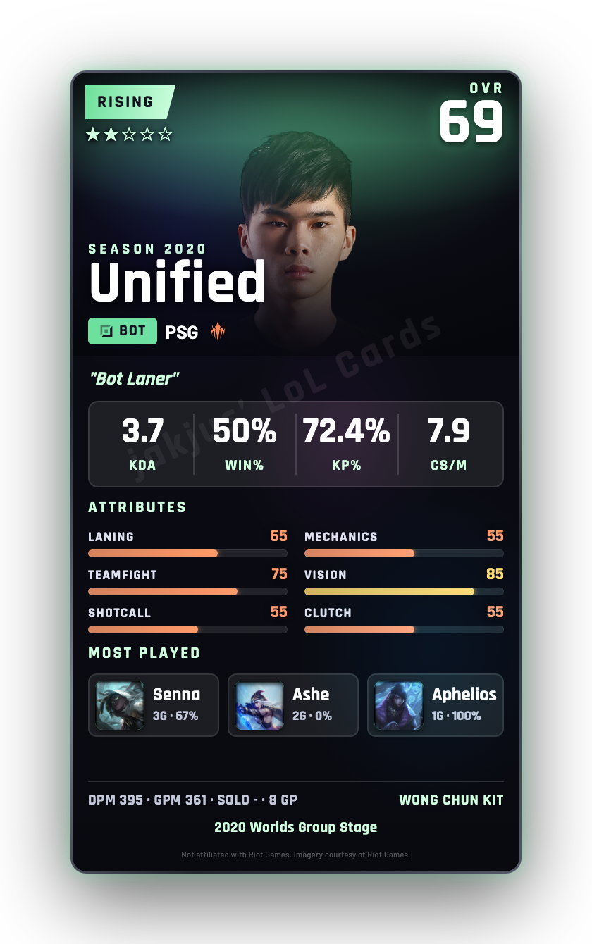 Unified