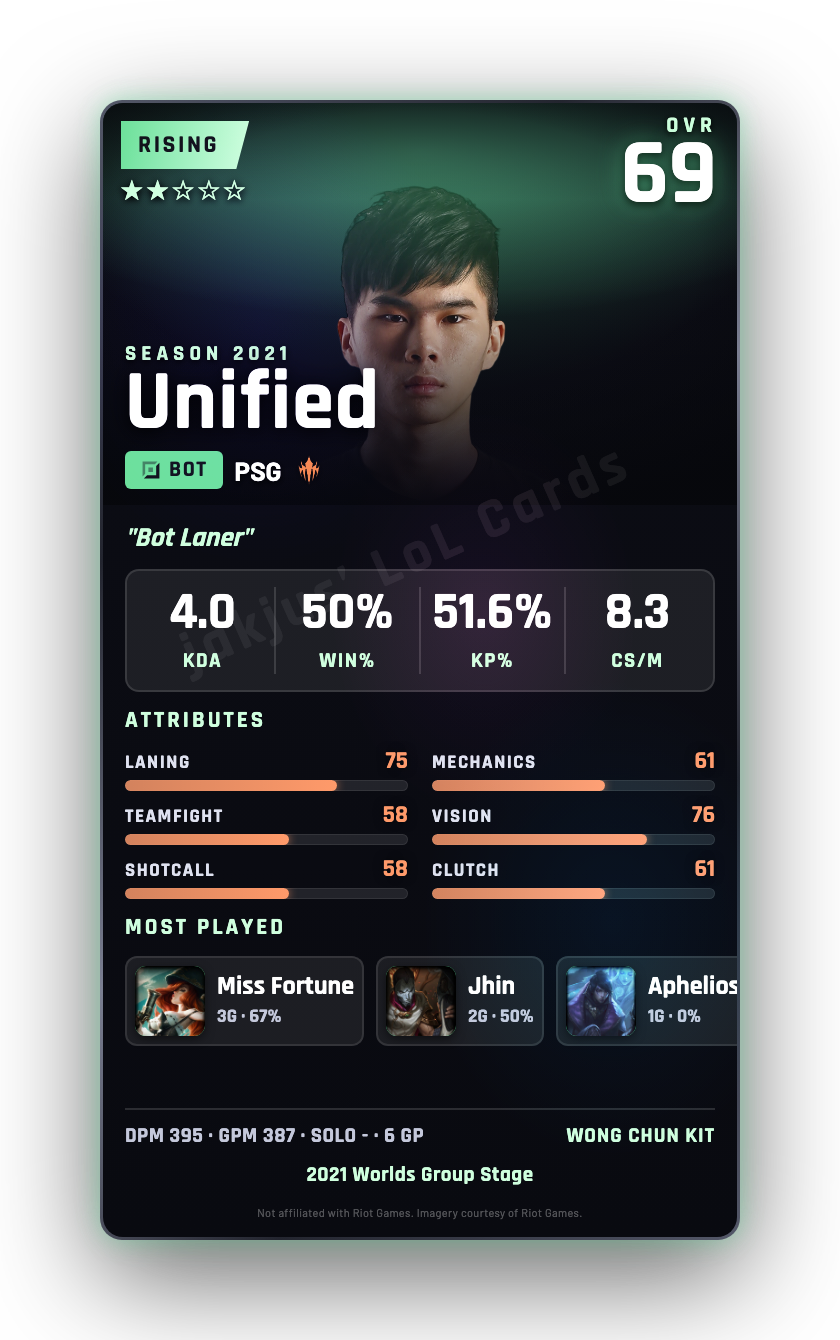 Unified