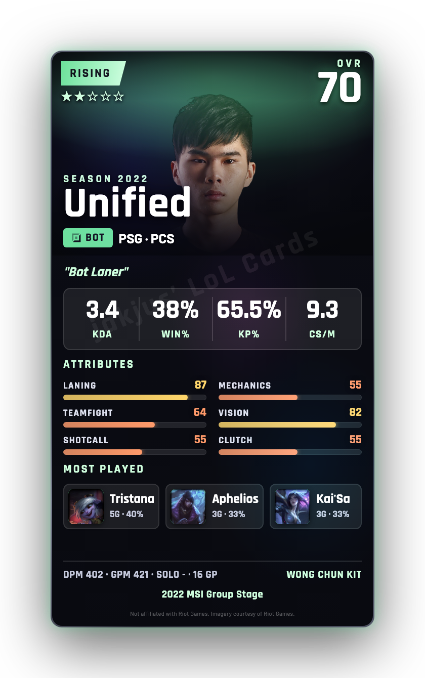 Unified