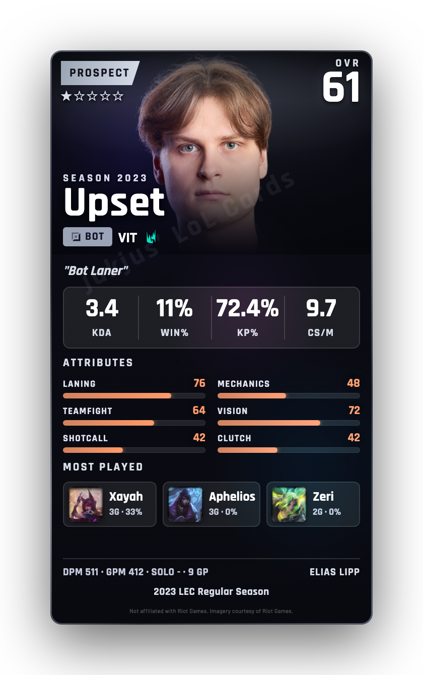 Upset