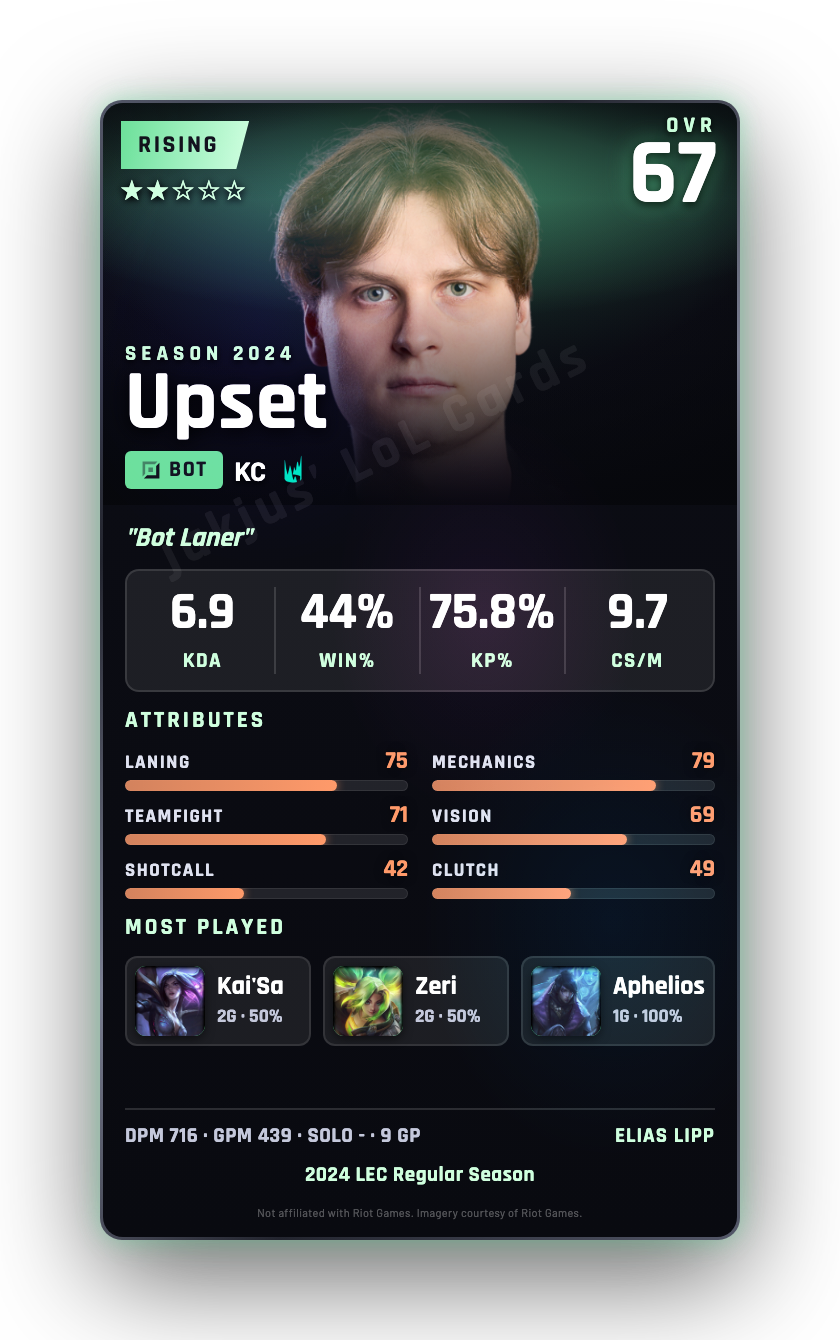 Upset