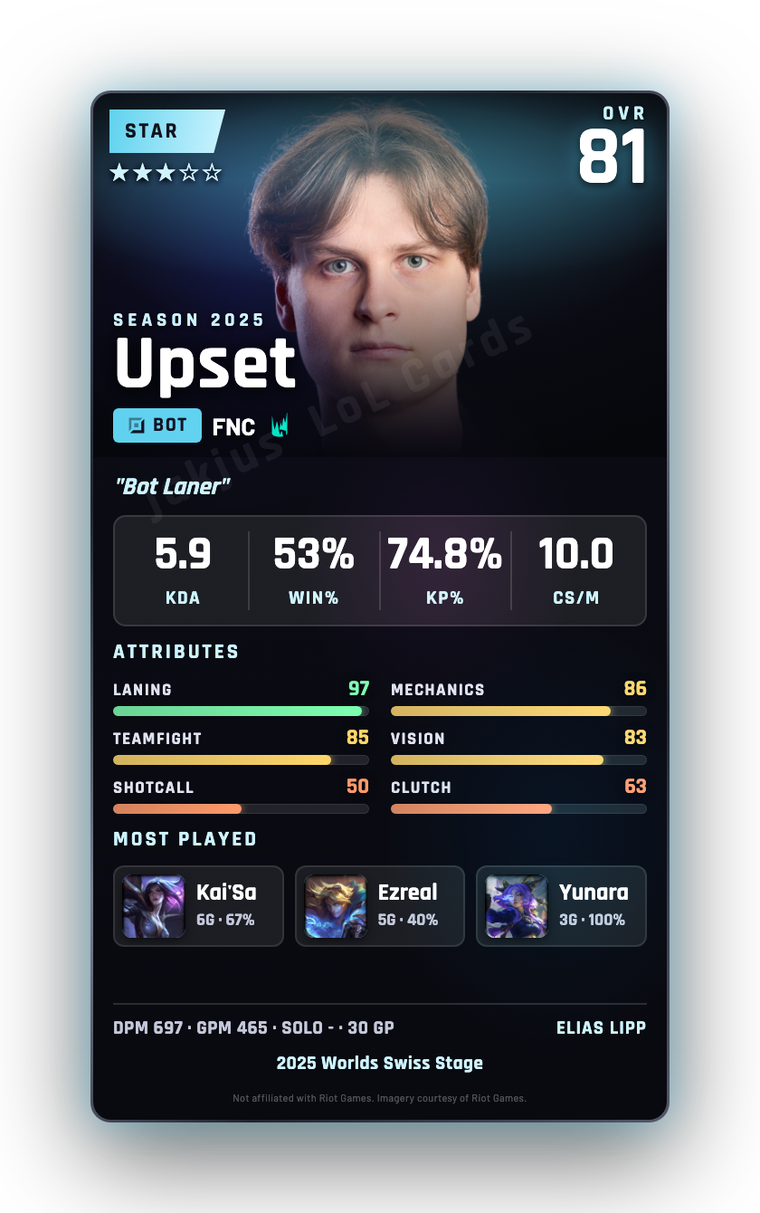 Upset
