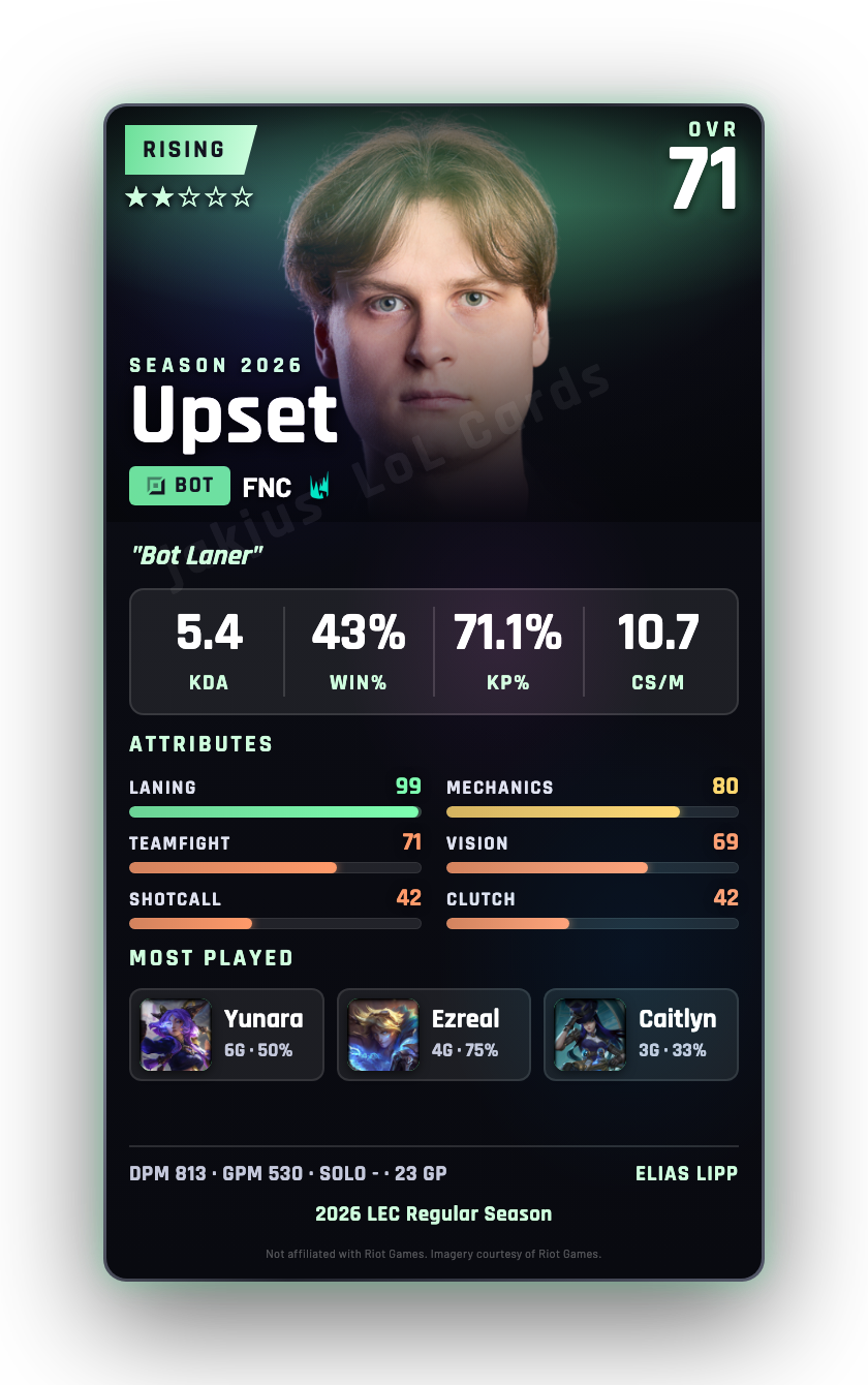 Upset