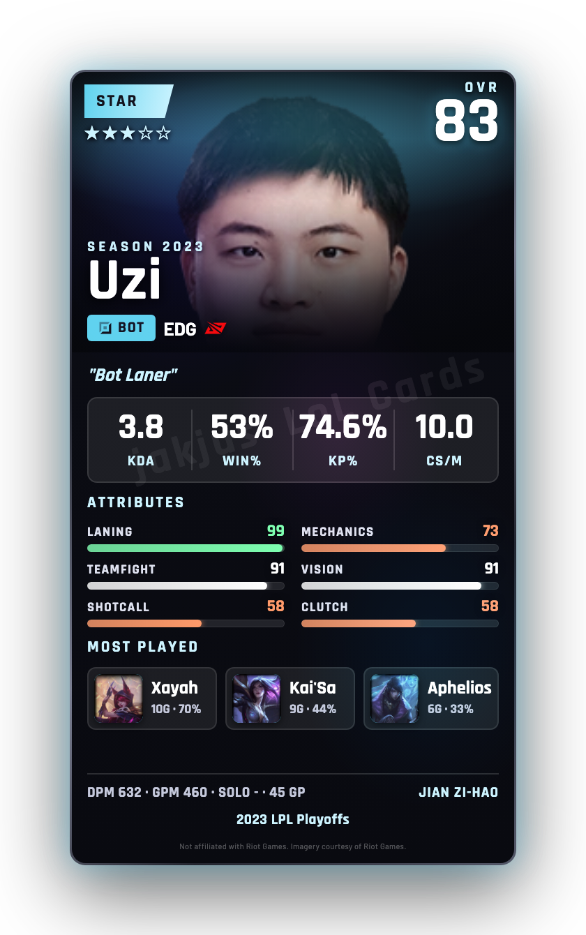Uzi