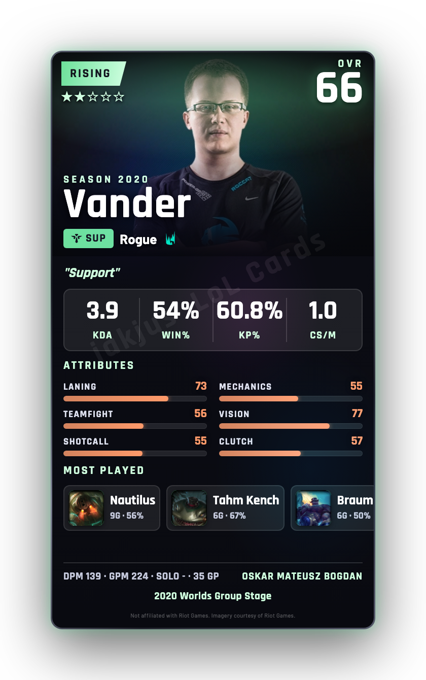 Vander