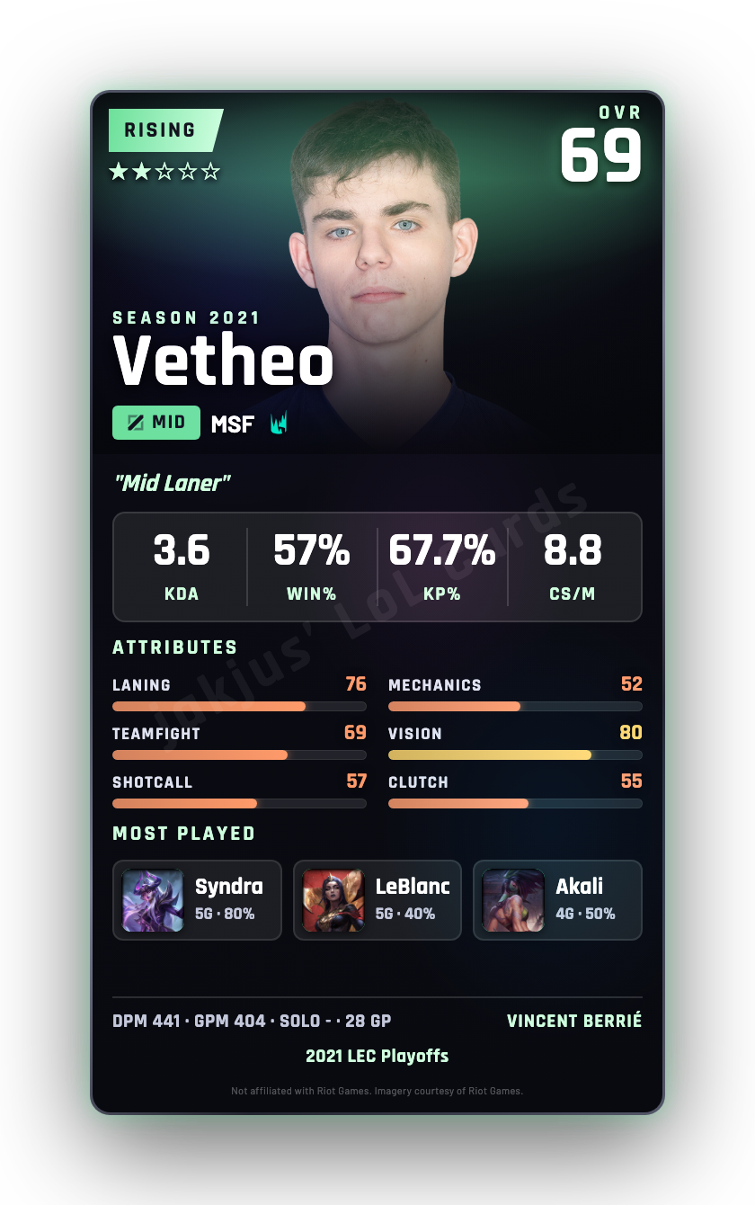 Vetheo