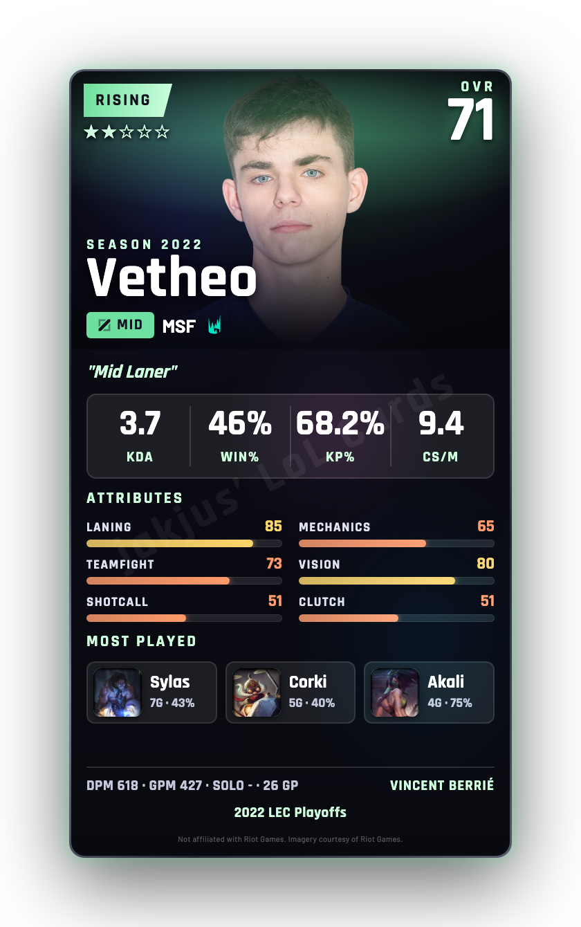 Vetheo