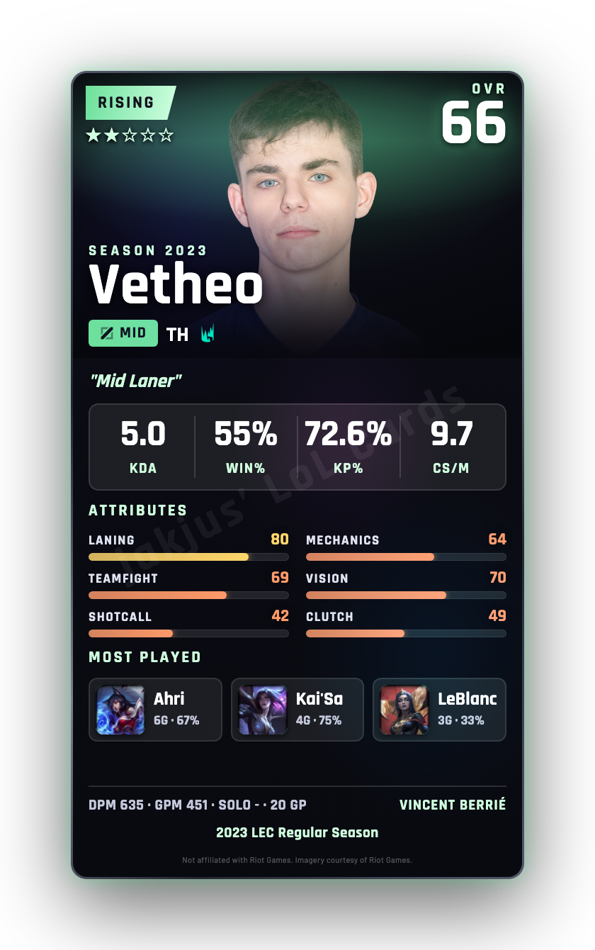 Vetheo