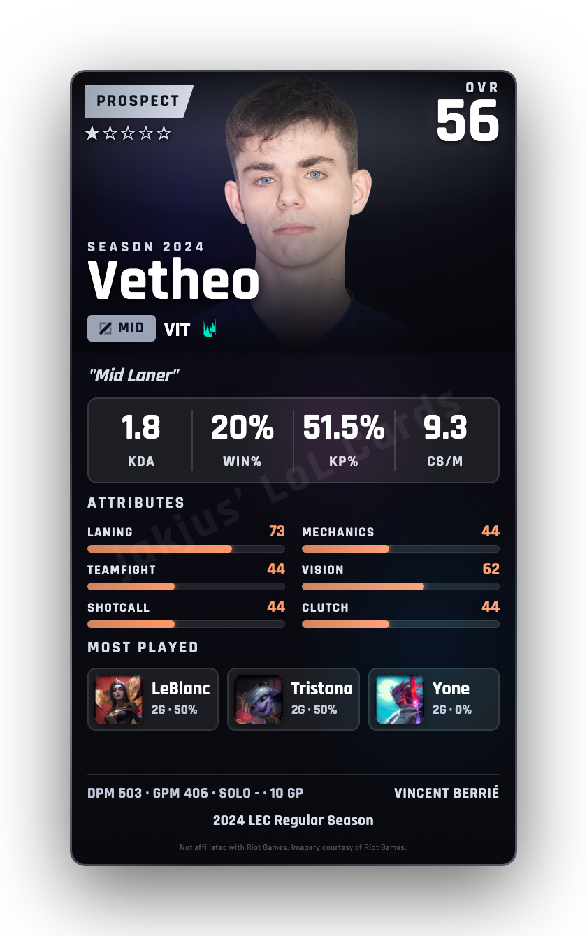 Vetheo