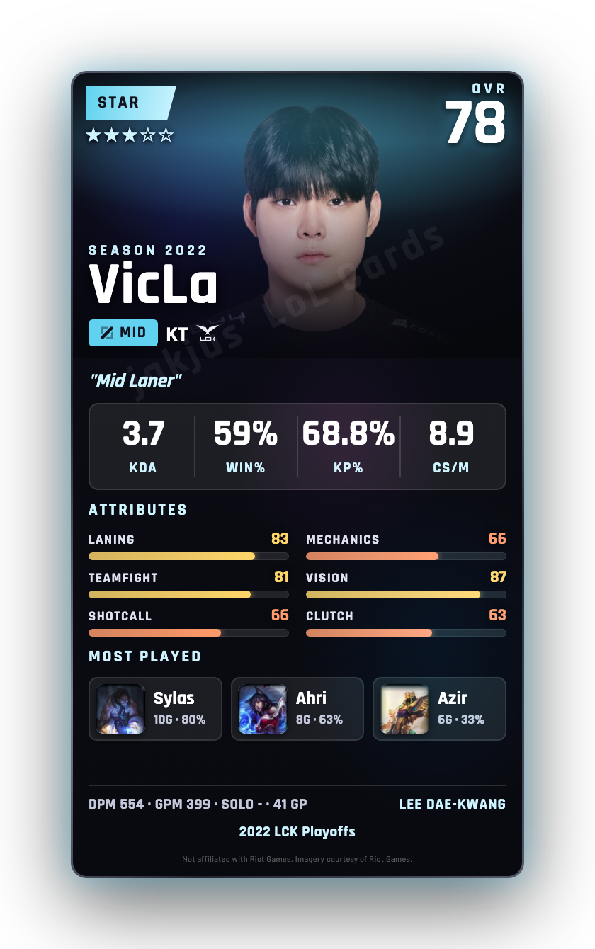 VicLa