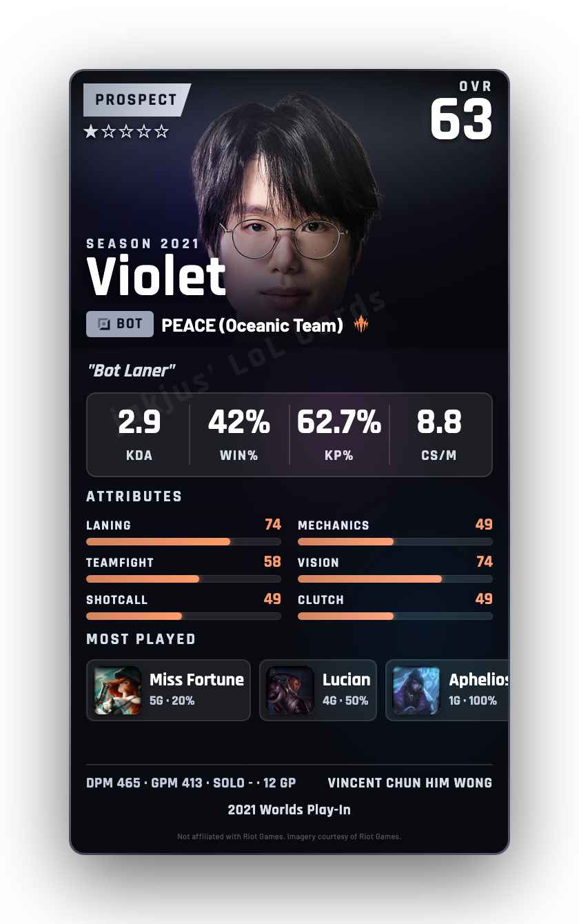 Violet