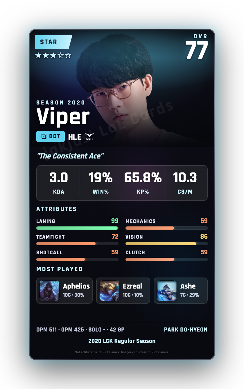 Viper