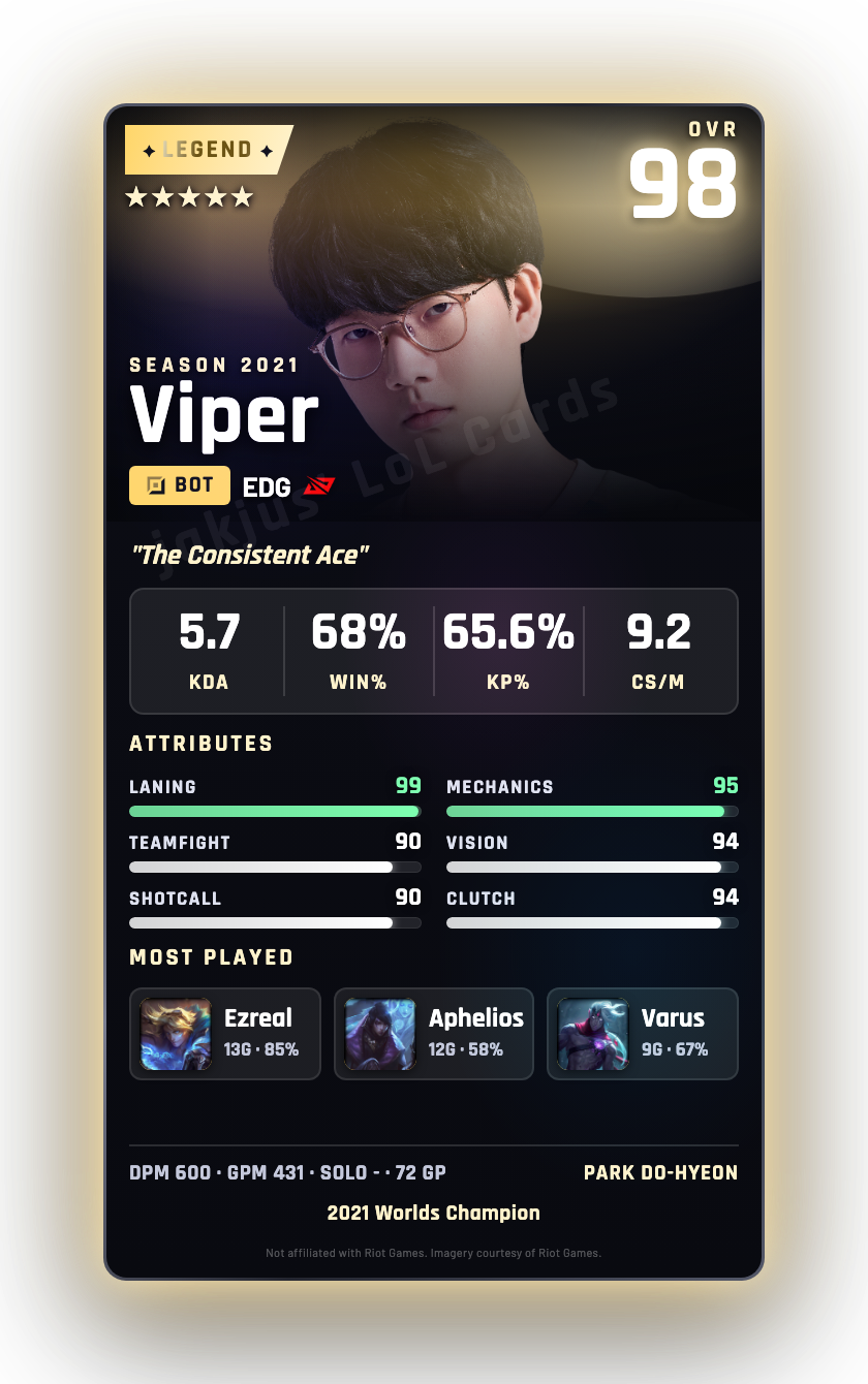 Viper