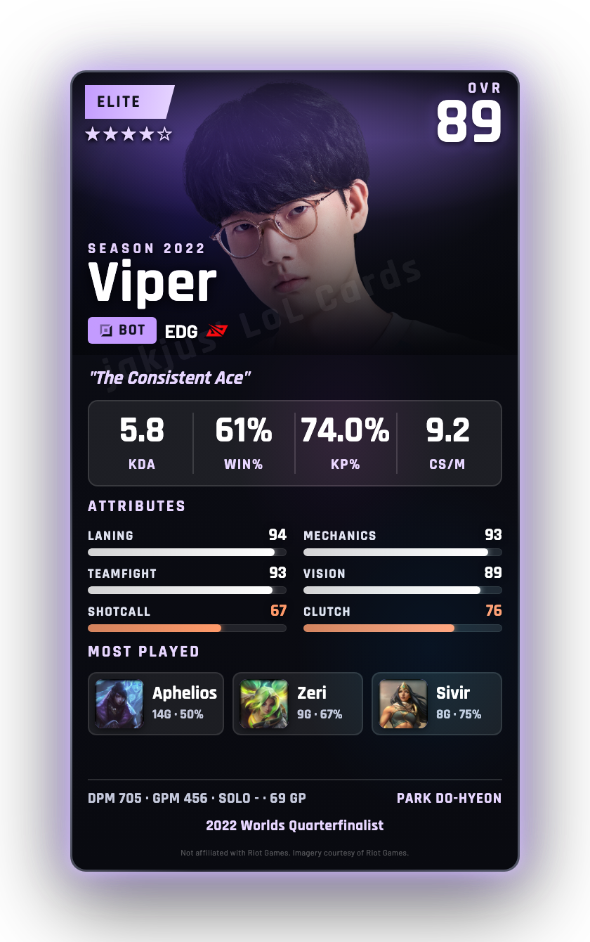 Viper
