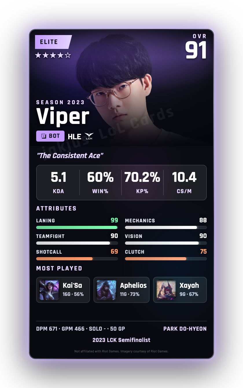 Viper