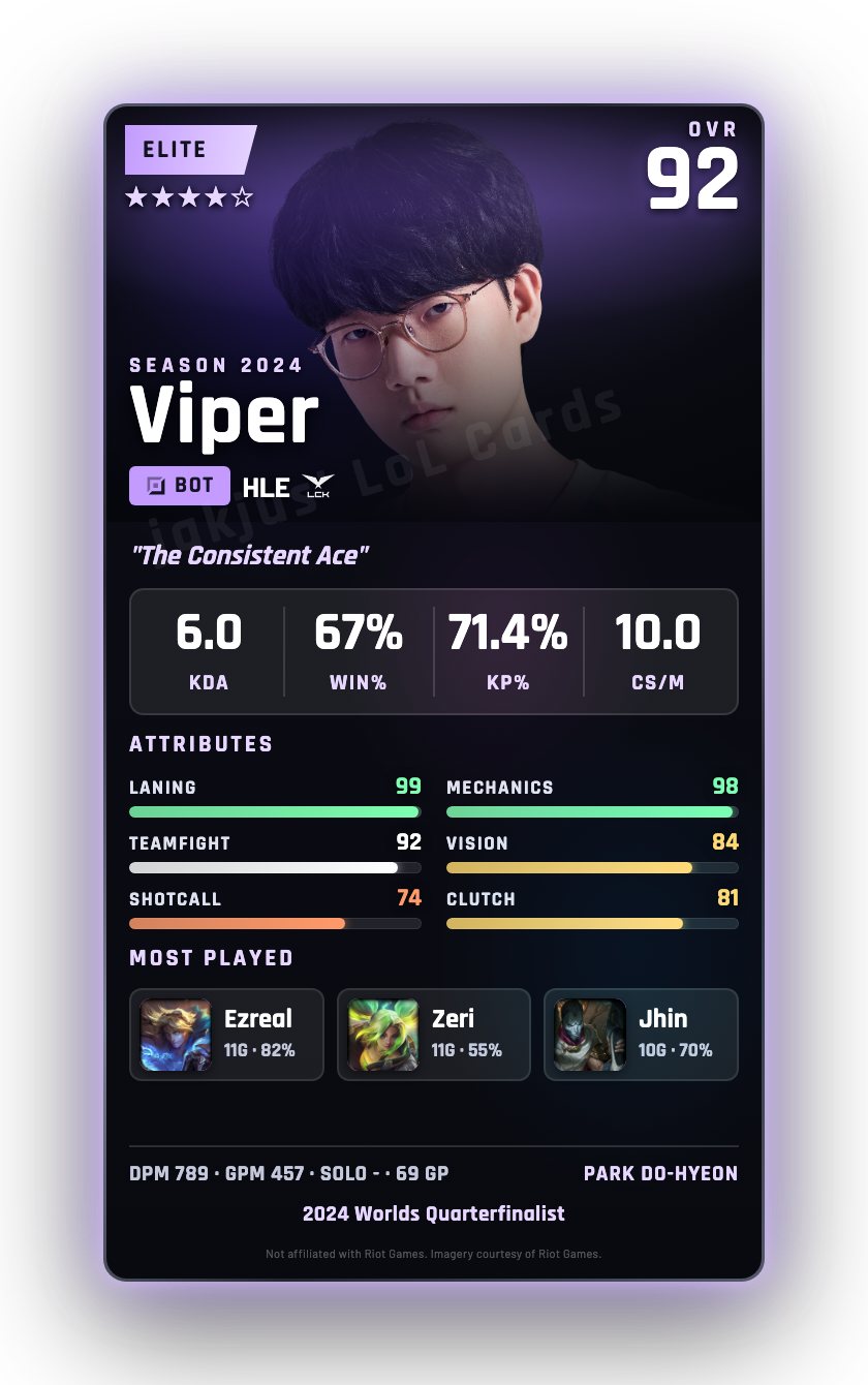 Viper