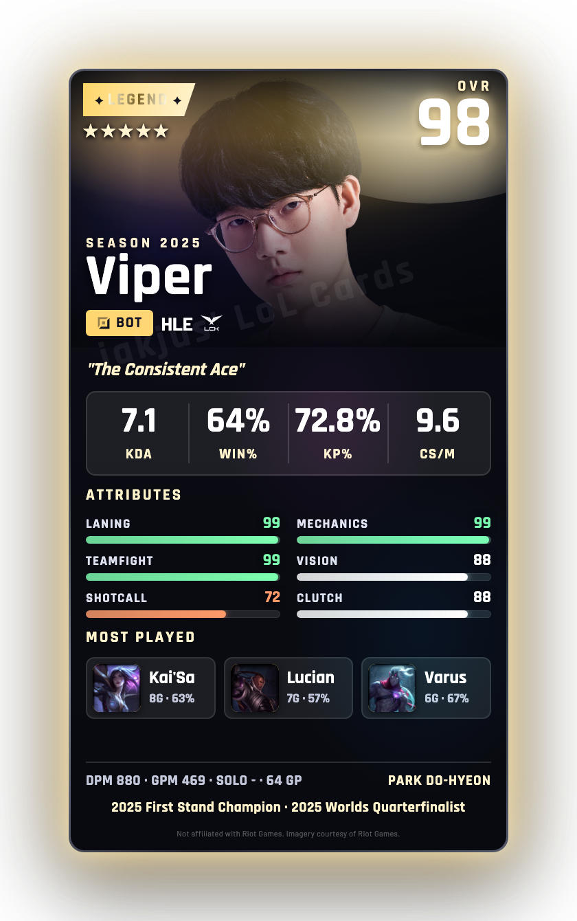 Viper