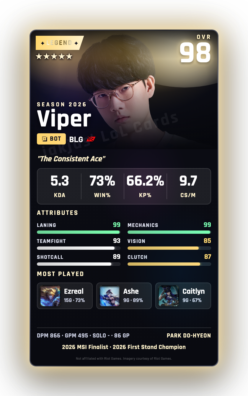 Viper