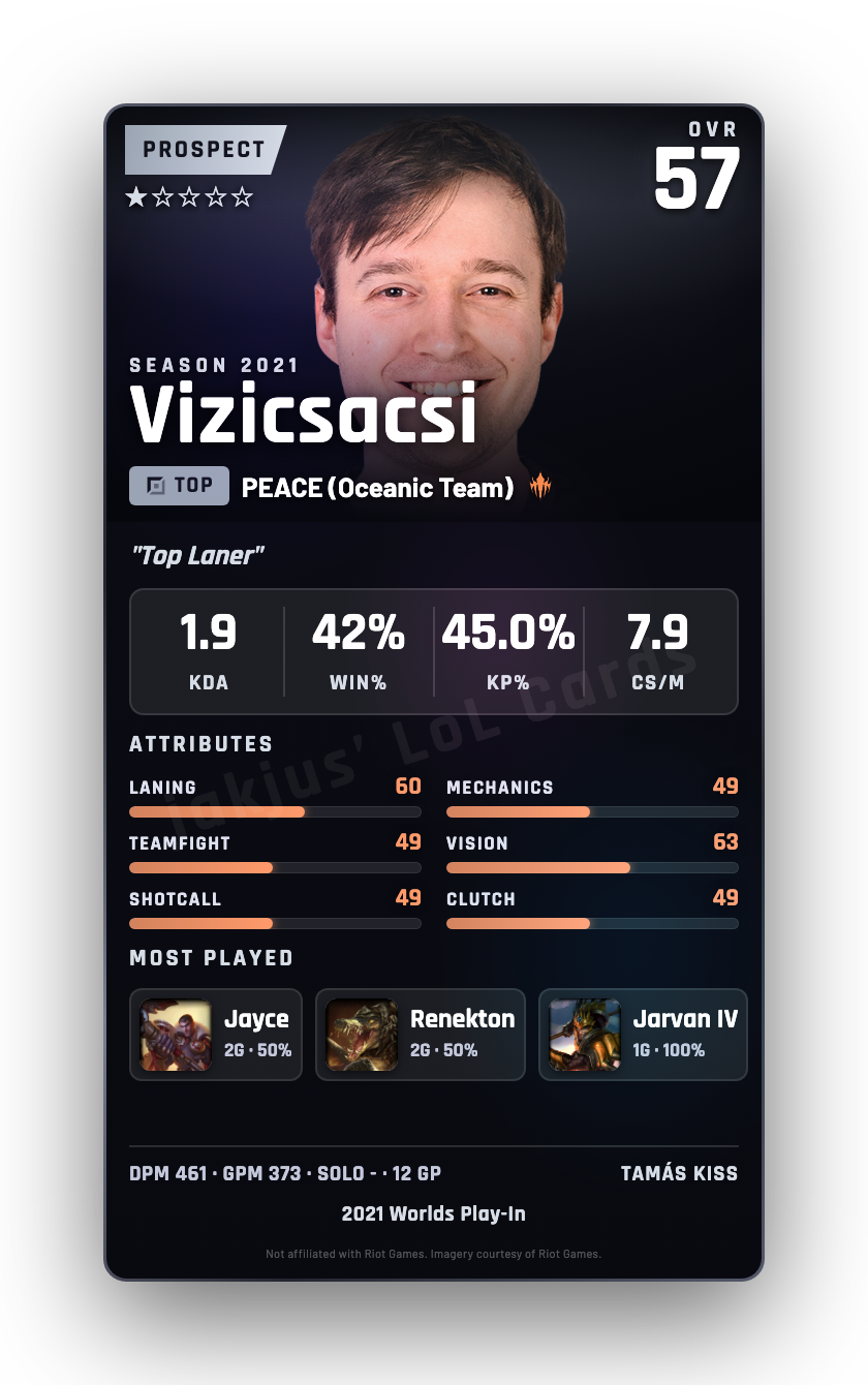 Vizicsacsi