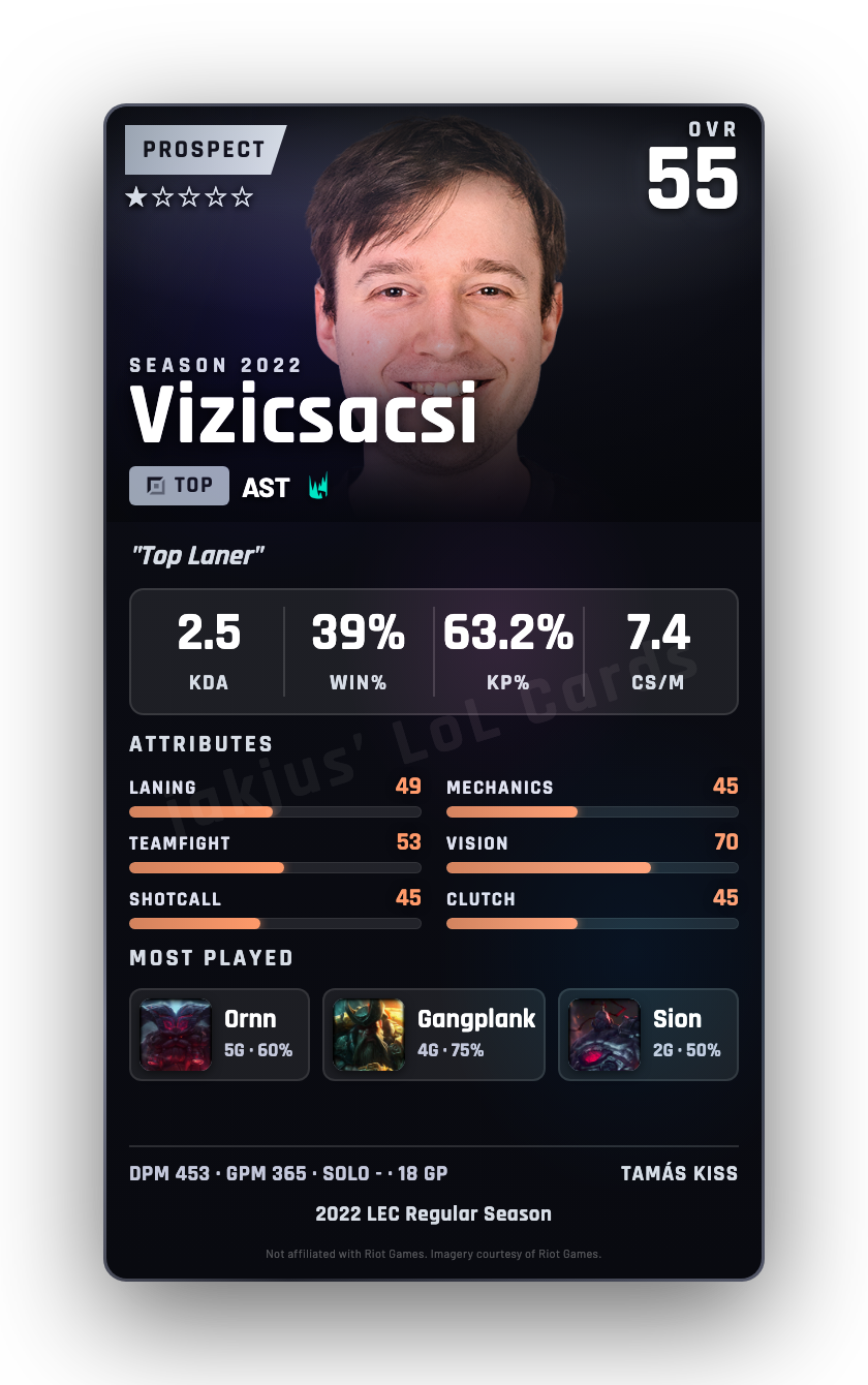 Vizicsacsi