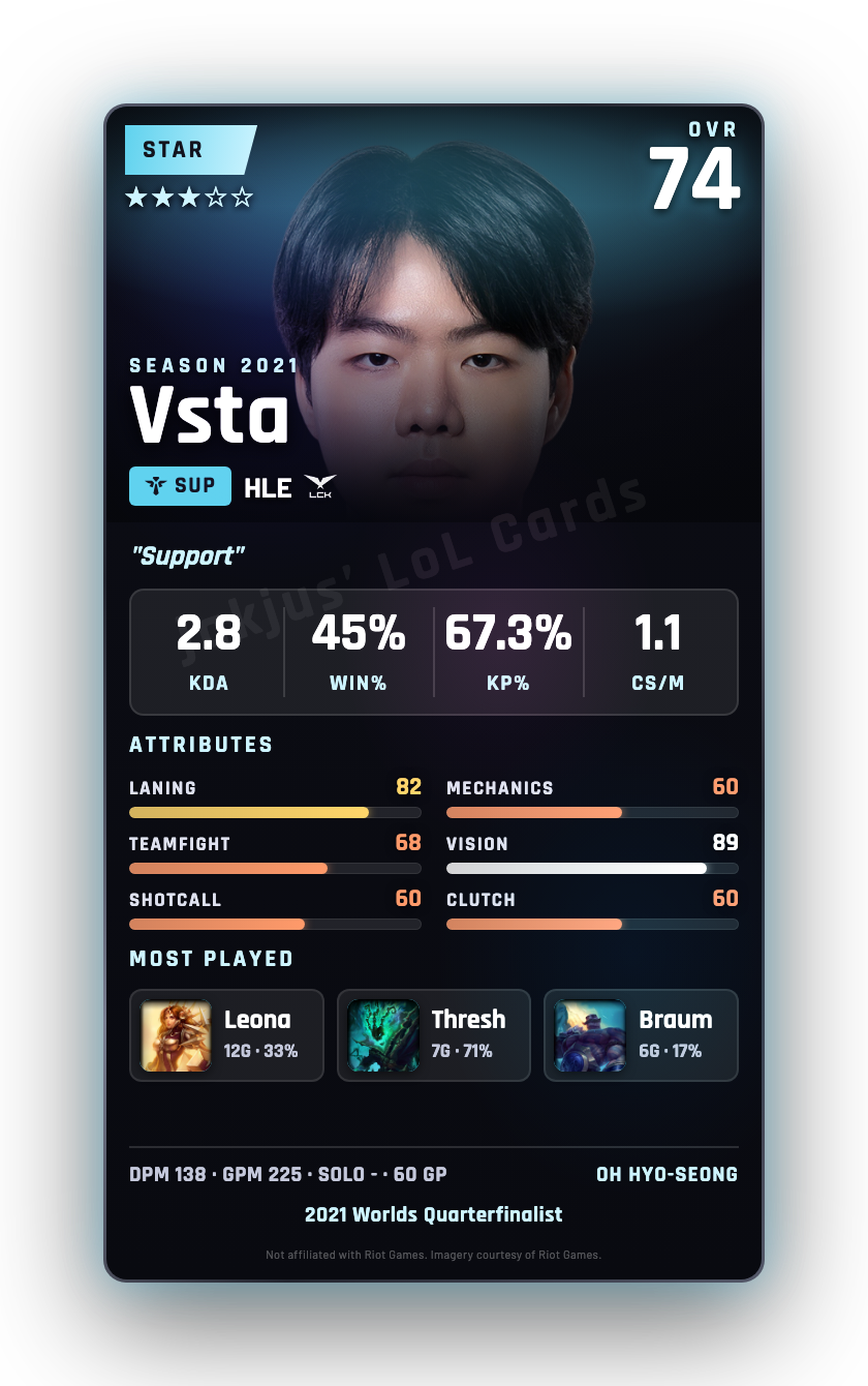 Vsta